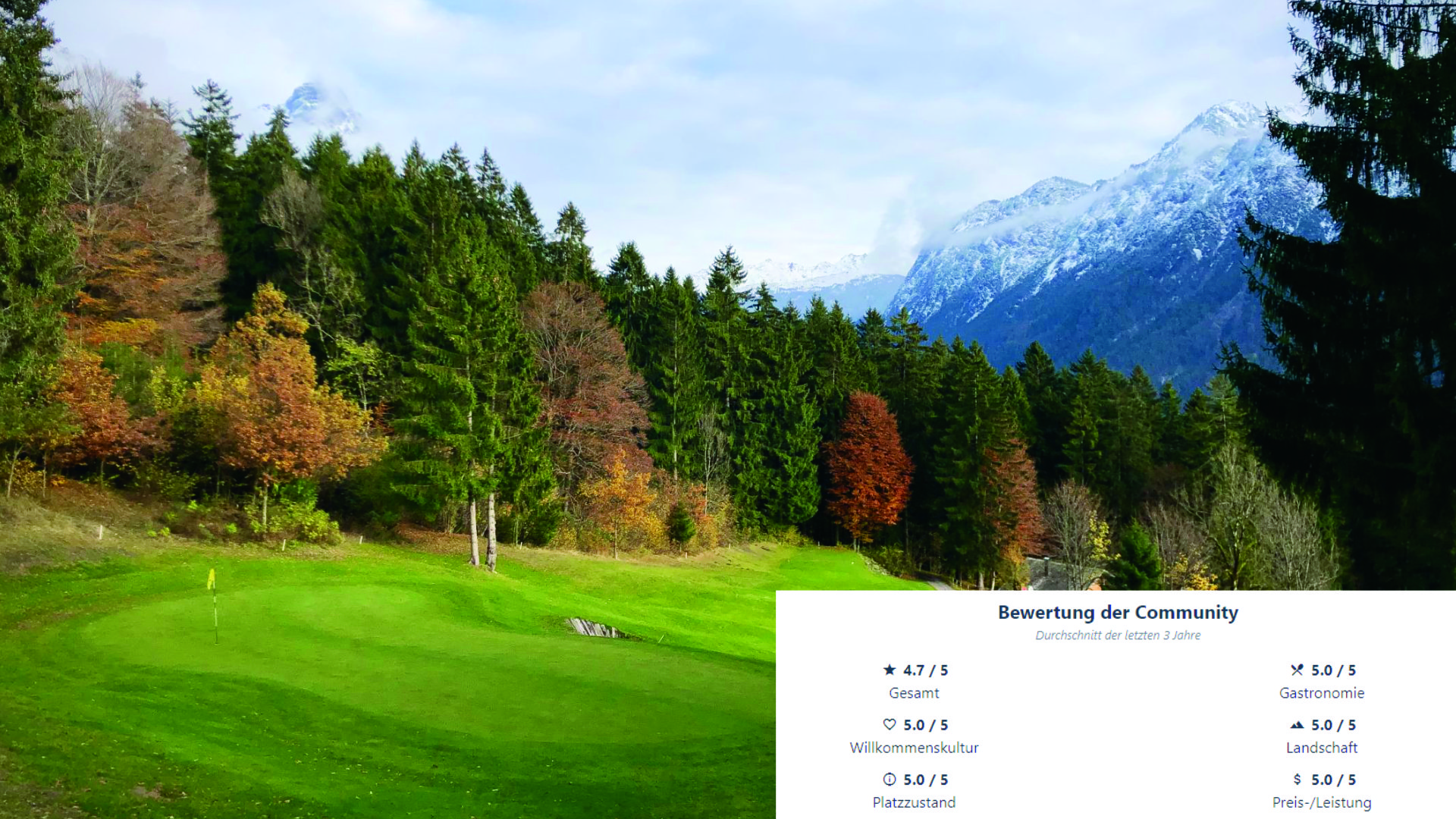 Der Golf Club Bludenz-Braz landet auf Platz 4 der beliebtesten Golfplätze Österreichs. (Foto: Golf Post App Daniel E)