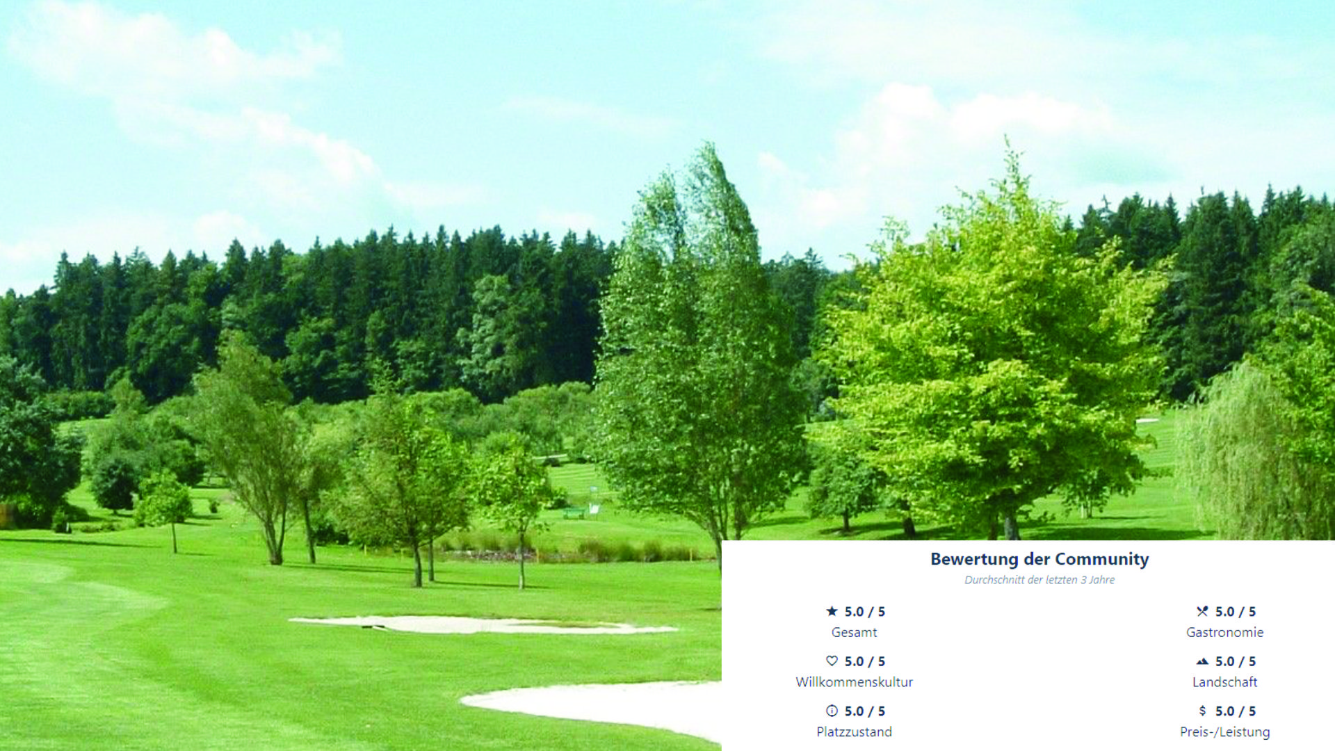 Der Golfclub Salzburg Gut Kaltenhausen belegt Platz 3 der beliebtesten Golfclubs. (Foto: Golfclub Salzburg Gut Kaltenhausen)